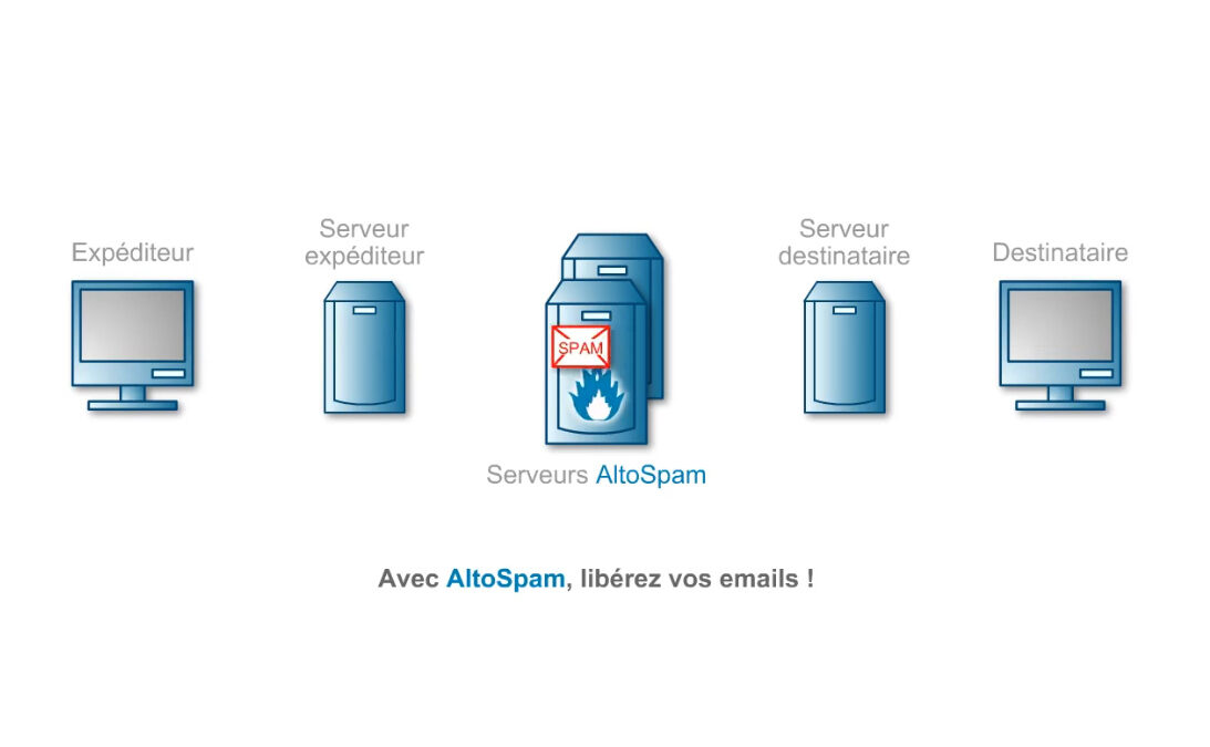 Comment protéger votre boîte mail des spams, virus et phishing ?