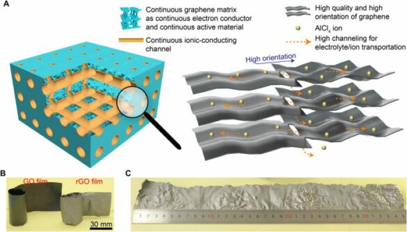 Are graphene batteries possible?