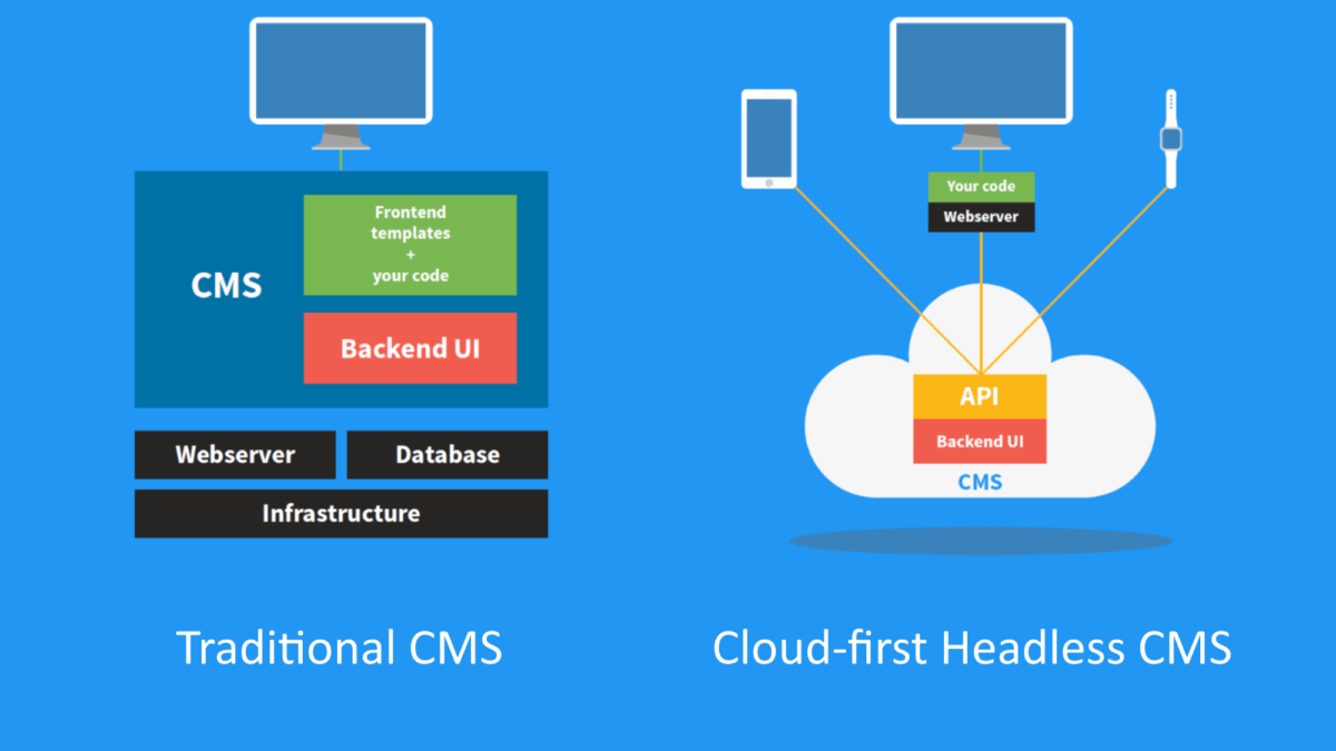 C’est quoi Application Flow ?