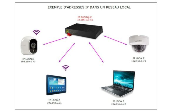 C'est quoi host IP ?