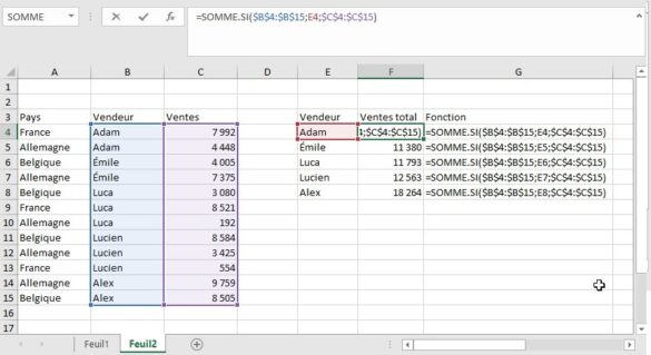 C'est quoi la fonction SI Excel ?