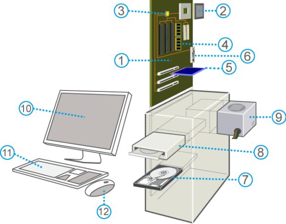 C'est quoi le CPU d'un ordinateur ?
