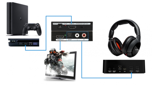 Comment avoir le Son dans le casque et sur la télé PS4 ?