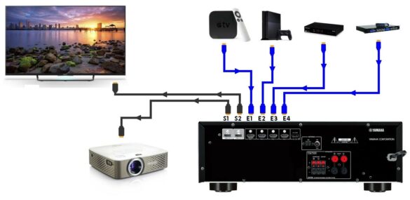 Comment brancher le son de la TV sur un ampli sans HDMI ?