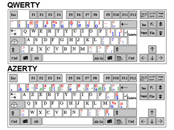 Comment changer la configuration du clavier ?