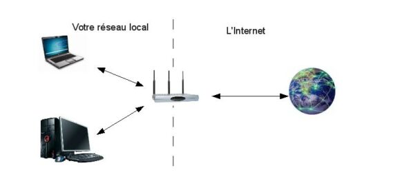Comment changer l'adresse IP d'un téléphone portable ?