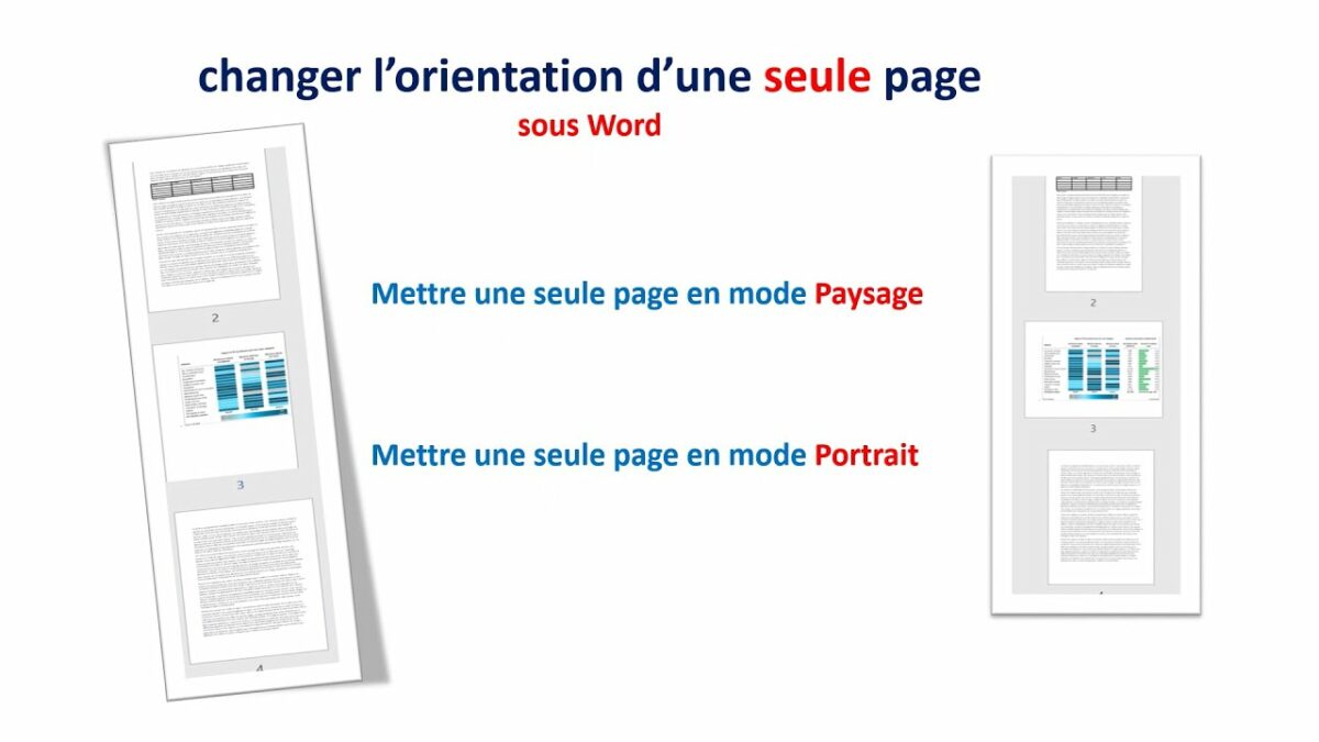 Comment changer l’orientation d’une seule page Word 2010 ?