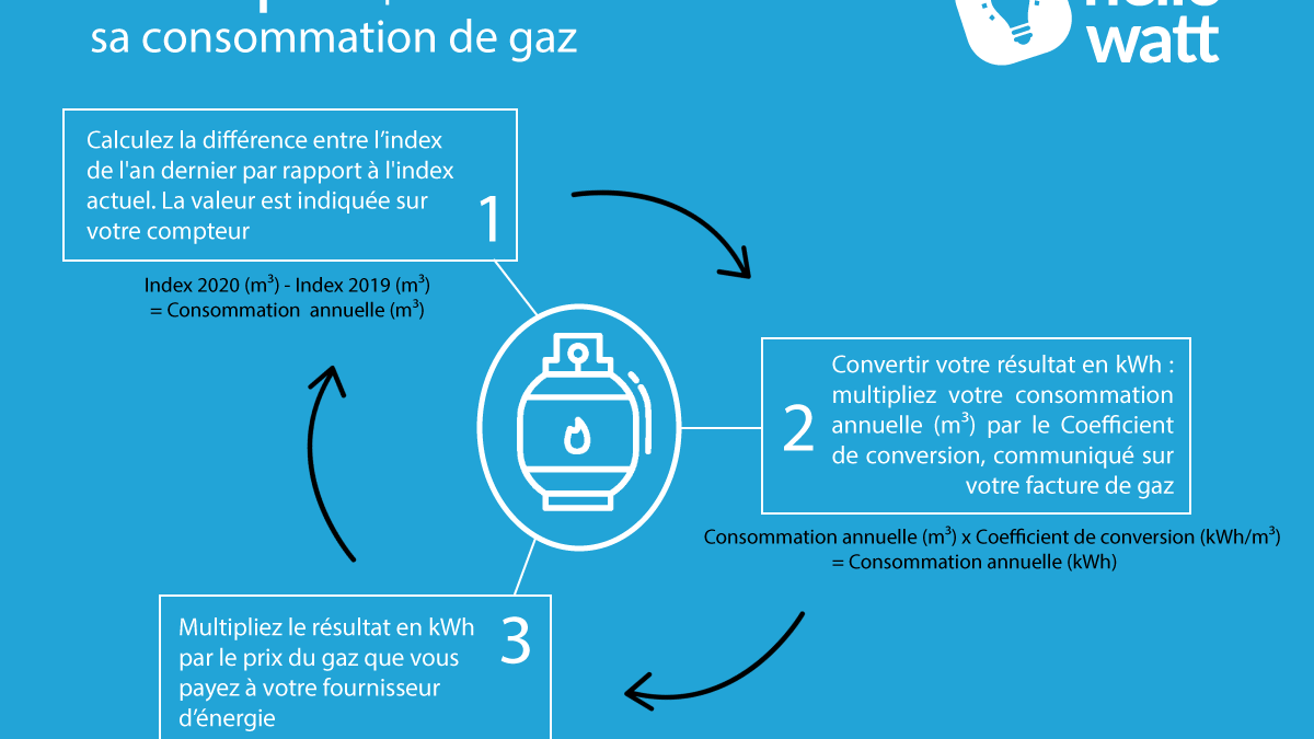 Comment connaître sa consommation de données ?