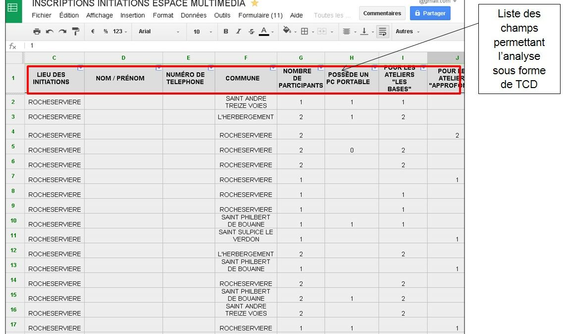 Comment créer un tableau croisé dynamique dans Google Sheet ?