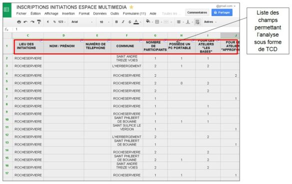Comment créer un tableau croisé dynamique dans Google Sheet ?