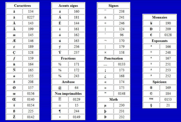 Comment faire Alt 144 ?