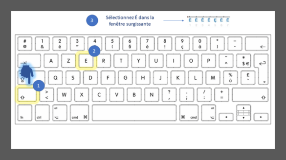 Comment faire e accent aigu sur clavier ?