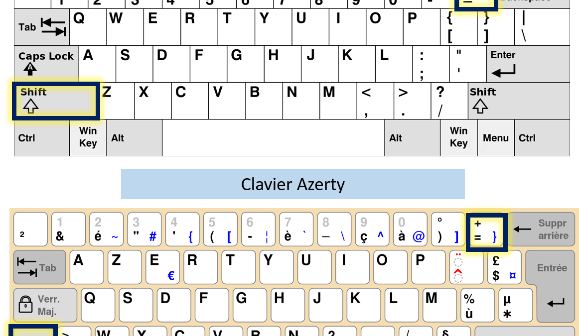 Comment faire environ sur le clavier ?