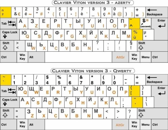 Comment faire les accents sur le clavier ?