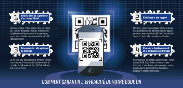 Comment faire pour avoir le QR code ?