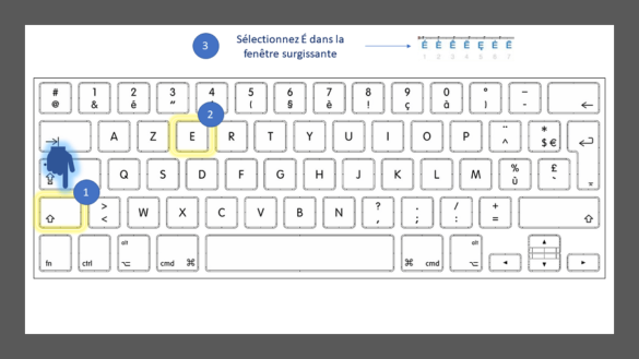 Comment faire pour mettre l'accent sur le E majuscule ?