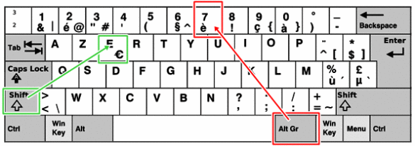 Comment faire un A majuscule avec accent circonflexe sur Word ?