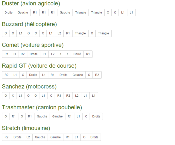Comment faire un code de triche sur GTA 5 PS4 ?