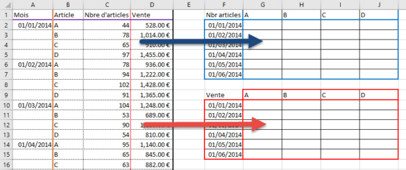 Comment faire une Recherchev sur plusieurs lignes ?