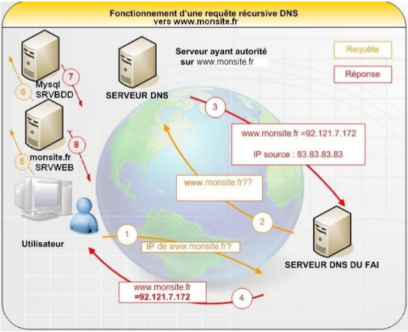 Comment fonctionne le NTFS ?