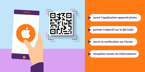 Comment lire un QR code avec une webcam ?