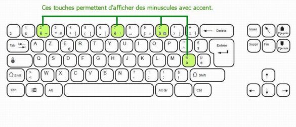 Comment mettre O avec accent ?