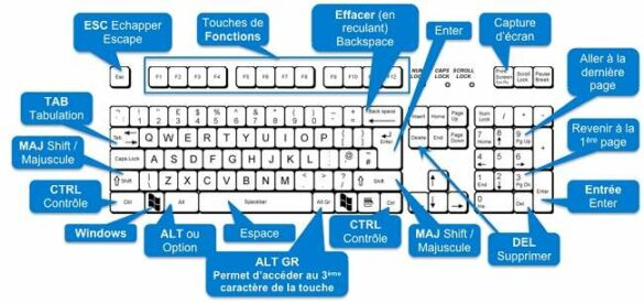 Comment modifier les raccourcis clavier Windows ?