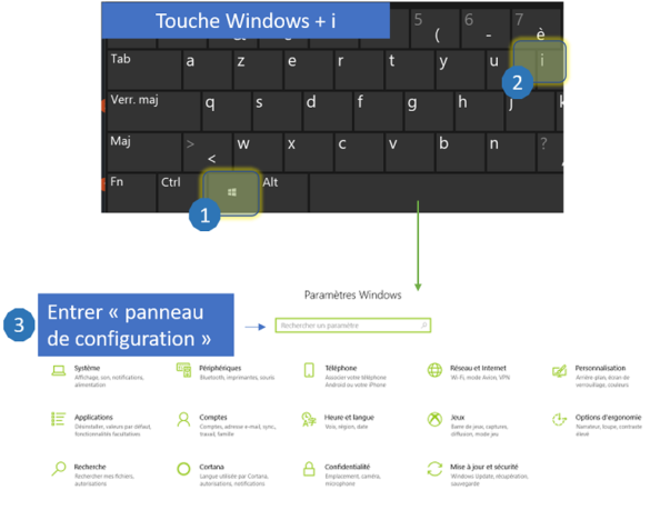 Comment ouvrir le Panneau de configuration avec le clavier ?