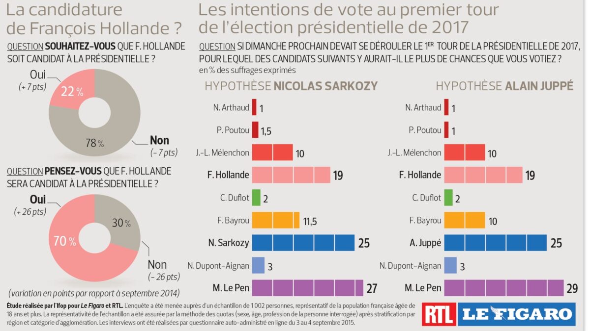 Comment savoir si il y a un DLM ?