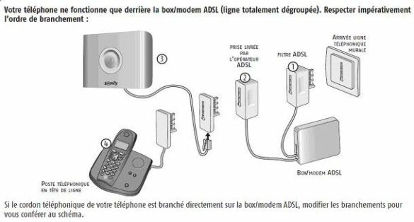 Comment savoir si la ligne téléphonique fonctionne ?