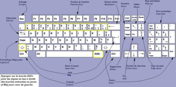 Comment se servir d'un clavier Qwerty ?
