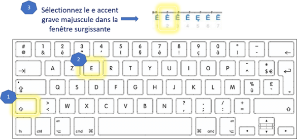 Comment taper à avec accent aigu ?