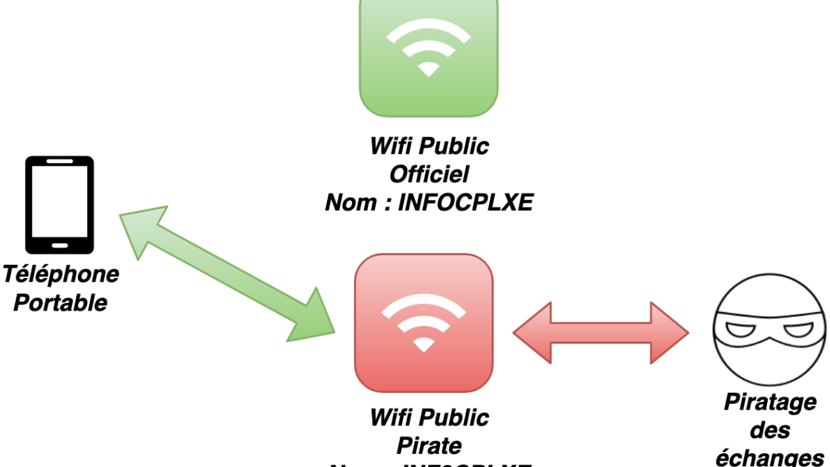 Comment utiliser Waze sans wifi ?