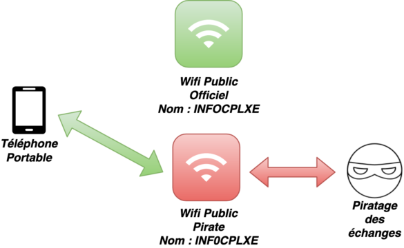 Comment utiliser Waze sans wifi ?