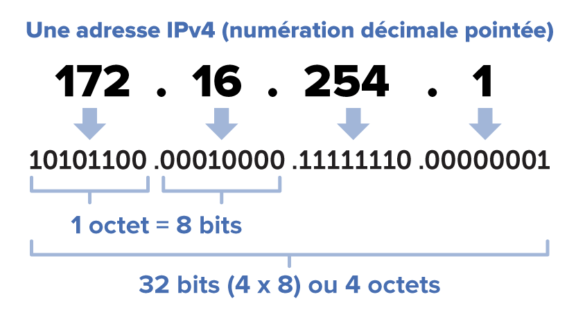Est-ce qu'on peut changer l'adresse IP ?