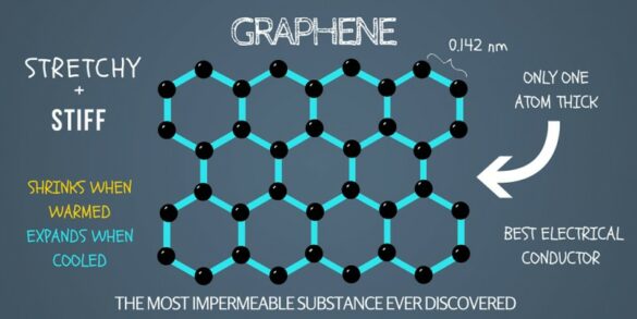How do I invest in real graphene?