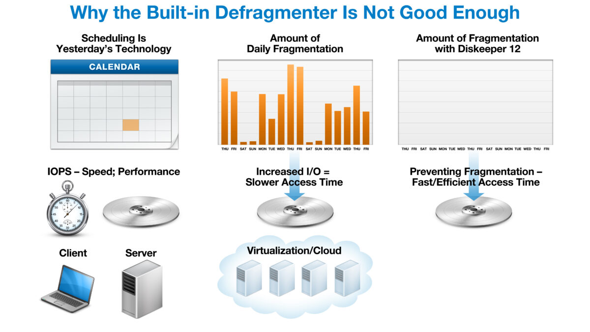 Is Windows defrag good enough?