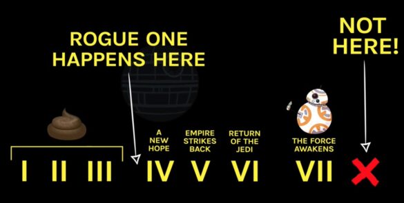 Où se situe Rogue One dans la saga Star Wars ?