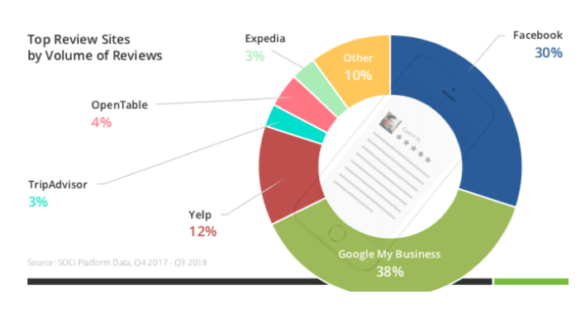 Où sont stockées les cookies ?