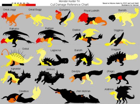 Où taper MS Config ?