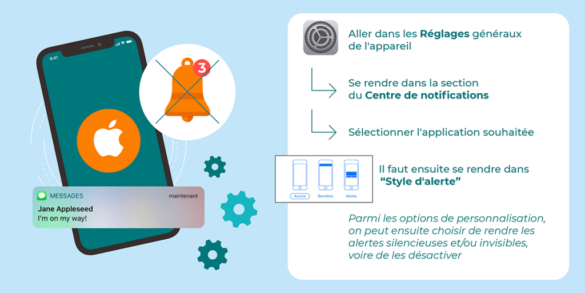 Où trouver les notifications push ?