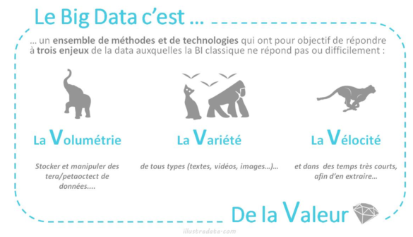 Pourquoi internet bug en ce moment ?