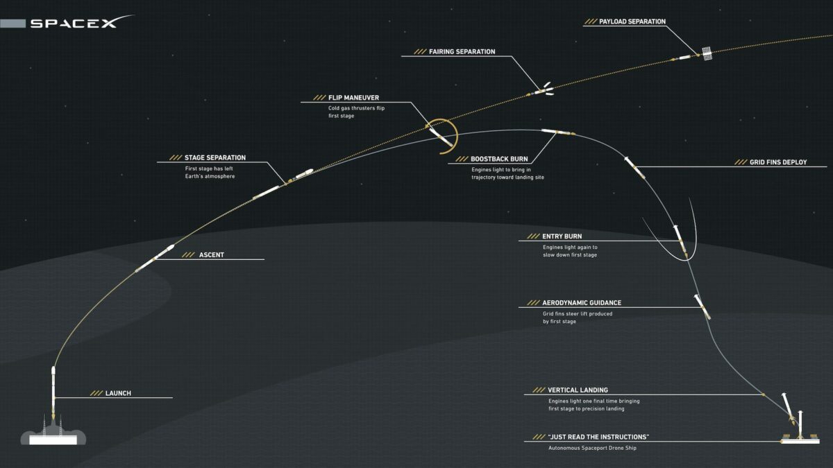 Pourquoi l’ISS change de trajectoire ?