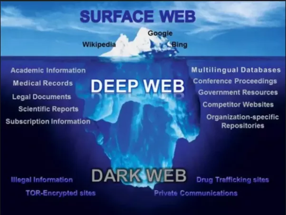 Pourquoi le Dark Web est dangereux ?