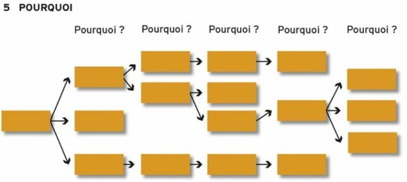 Pourquoi le tréma ?