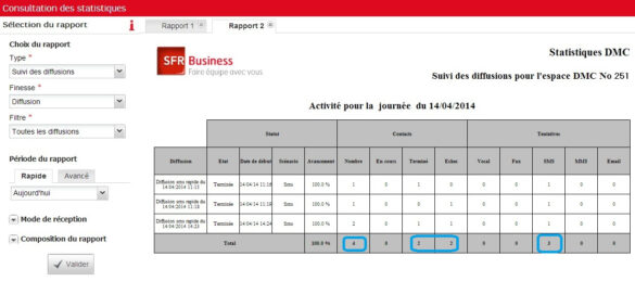 Pourquoi un contact bloqué Peut-il envoyer des SMS ?