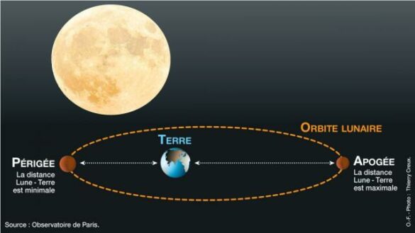 Quand est la pleine lune 2022 ?