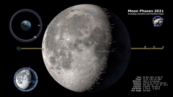 Quand la pleine lune novembre 2021 ?