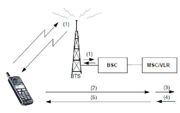 Quand on est bloqué Reçoit-on l'accusé de réception ?