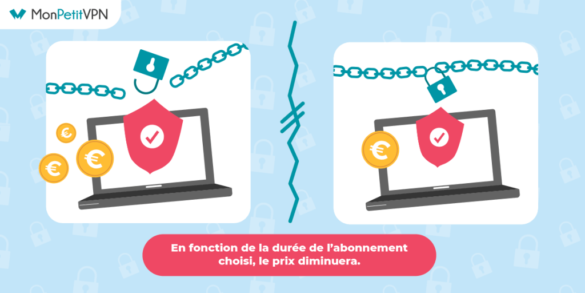 Quel VPN sans abonnement ?